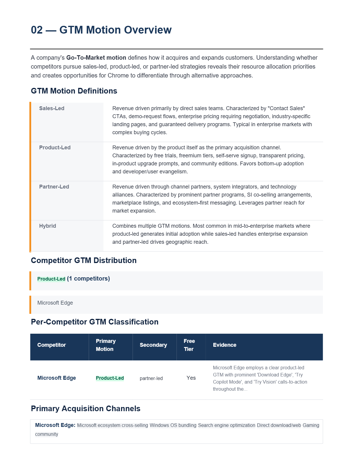 GTM Analysis Report