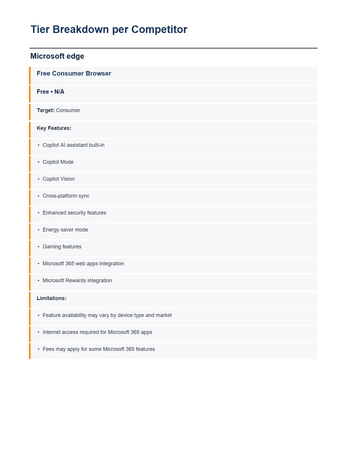 Competitor Pricing Intelligence Report
