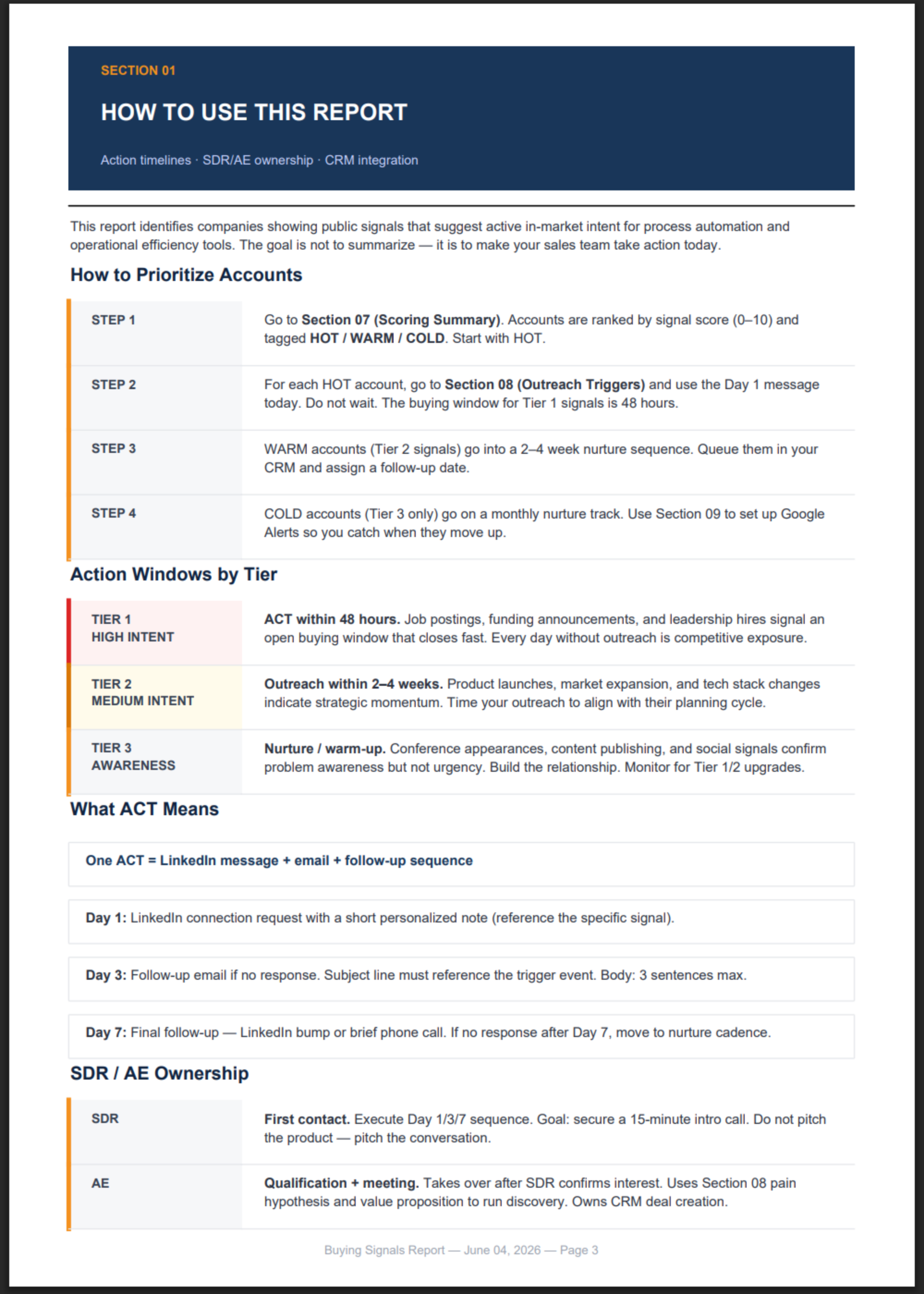 Buying Signals Report sample