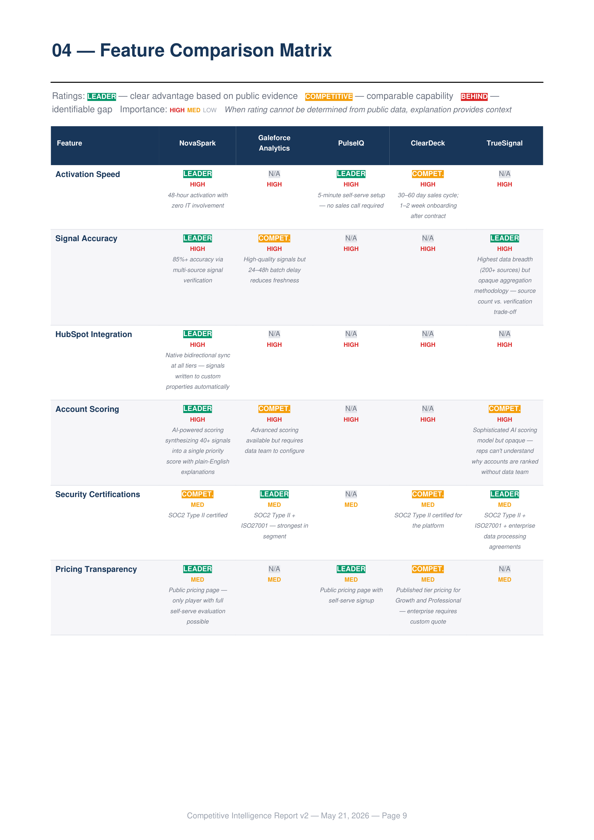 Competitor Comparison