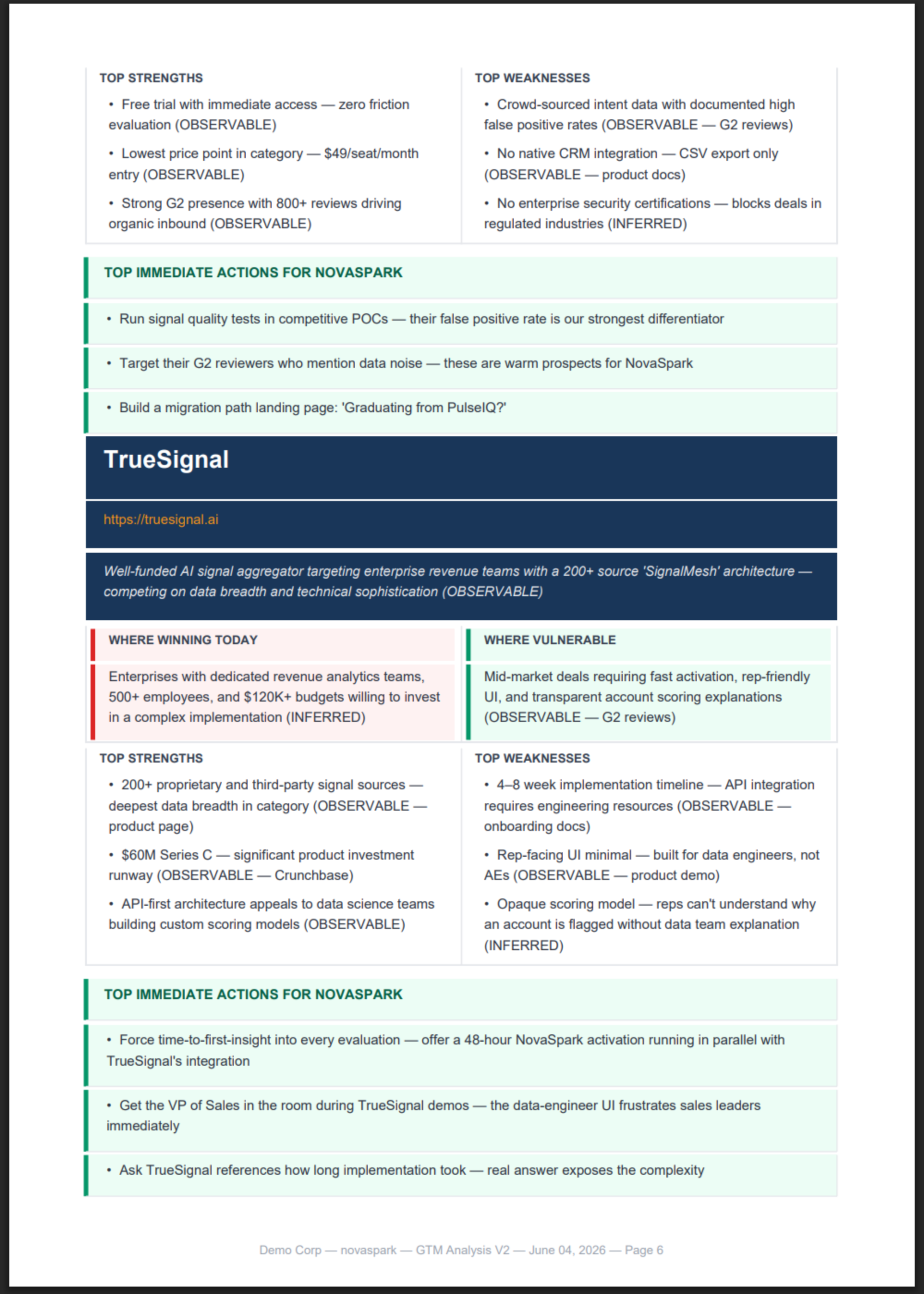 Go-to-Market Analysis sample