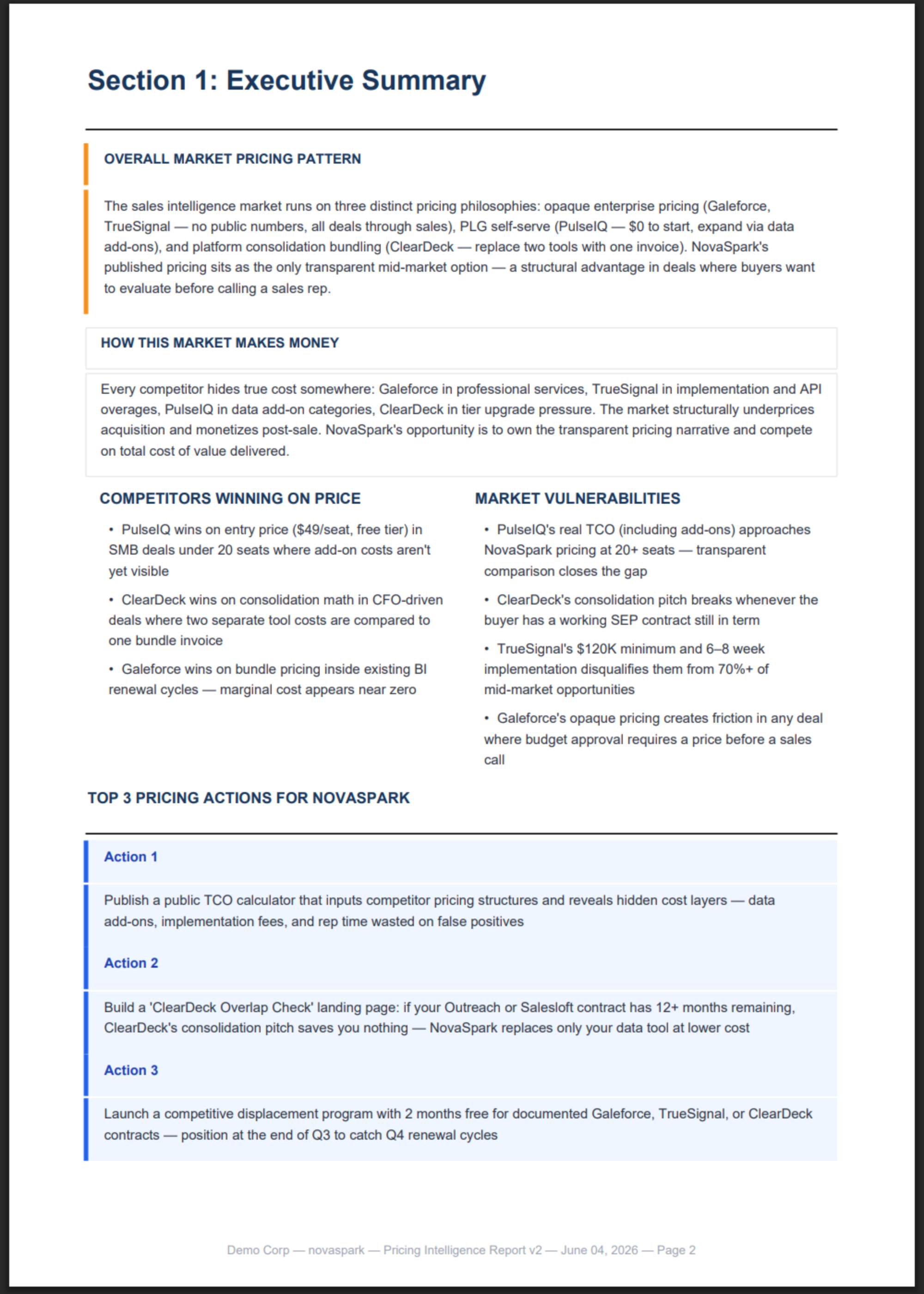 Pricing Intelligence Report sample