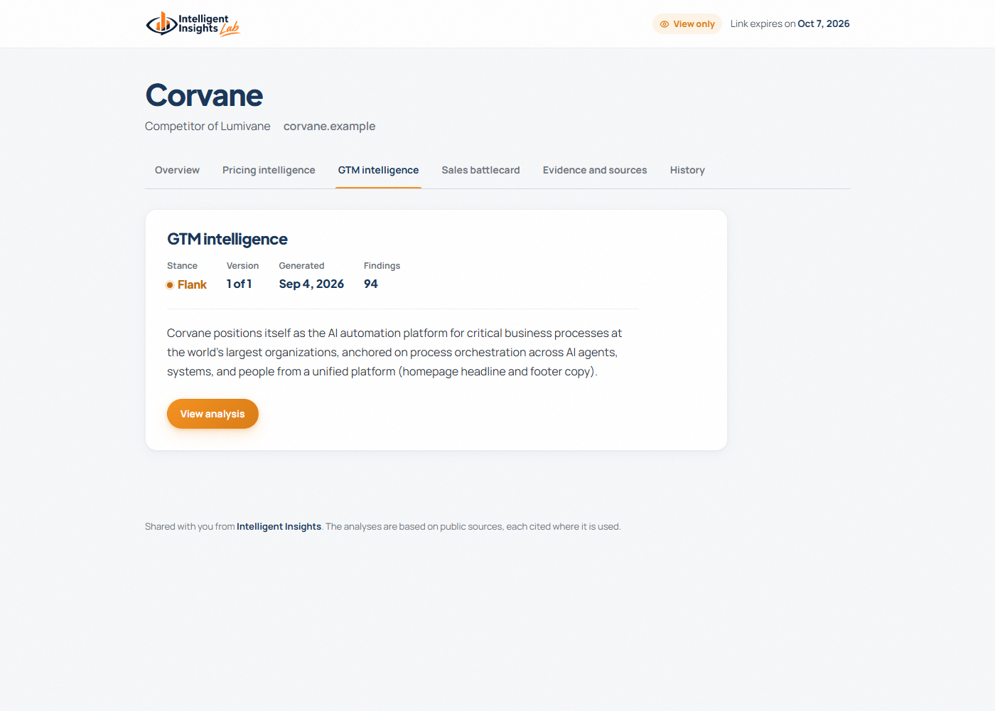 Go-To-Market Intelligence