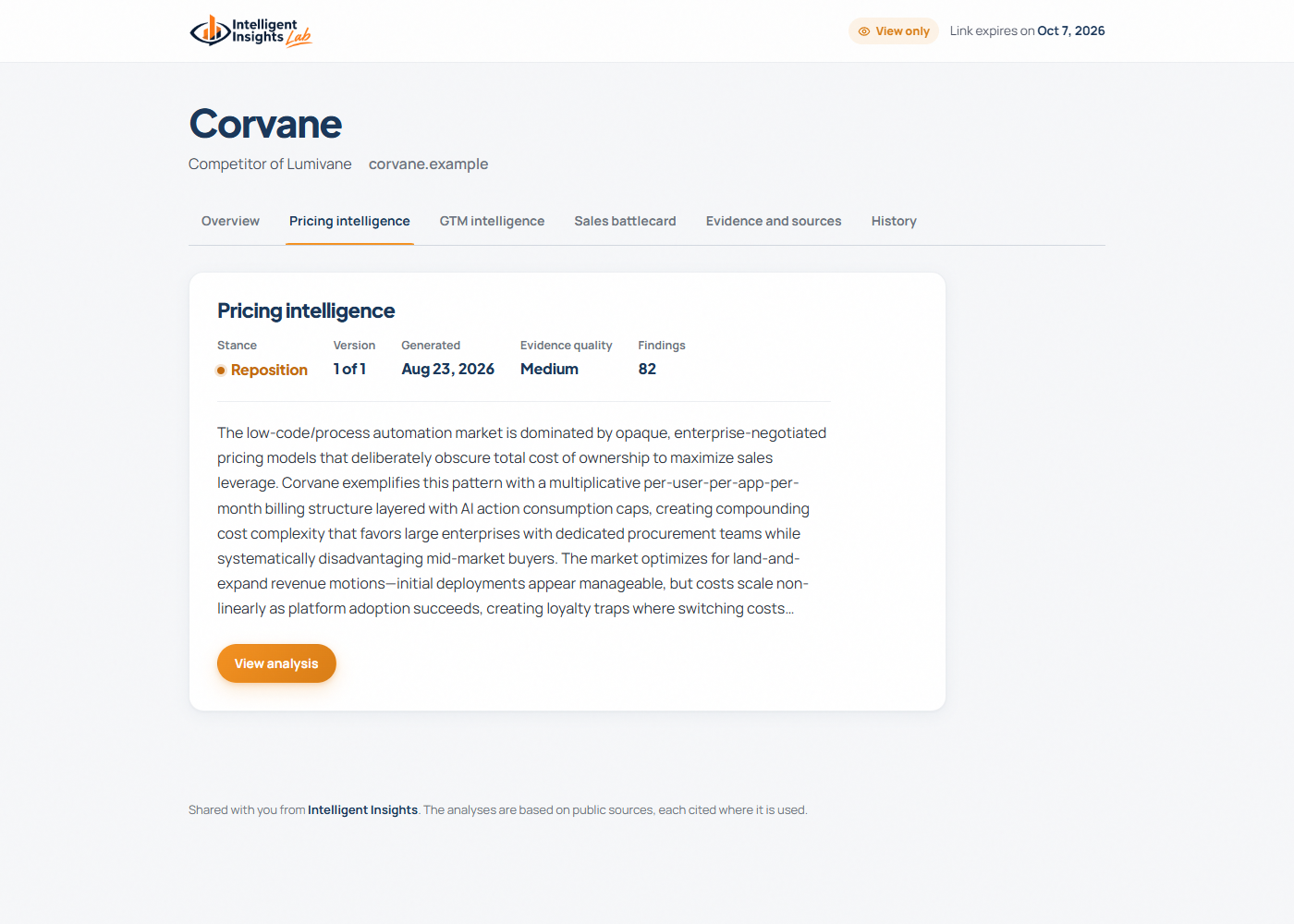 Competitor Pricing Intelligence